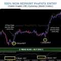 100% NON REPAINT ProfitFX ENTRY SYSTEM